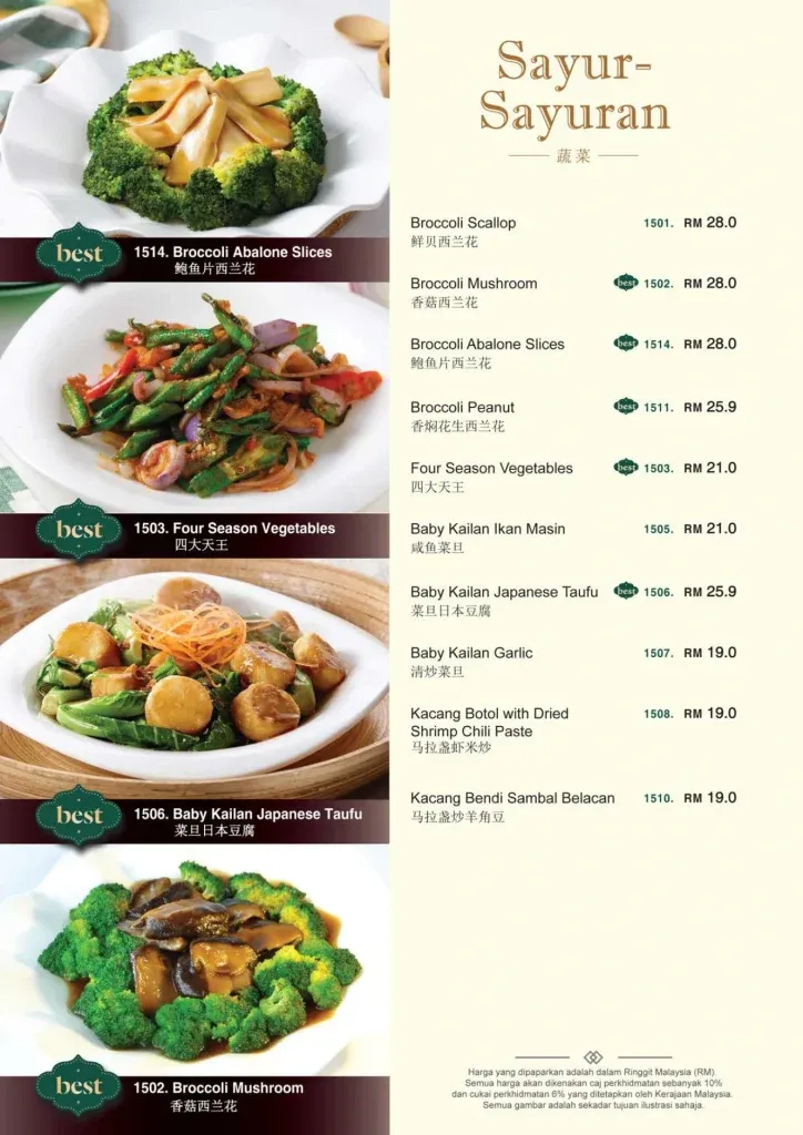 MOHD CHAN VEGETABLE PRICES