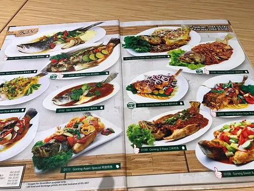 MOHD CHAN VEGETABLE PRICES